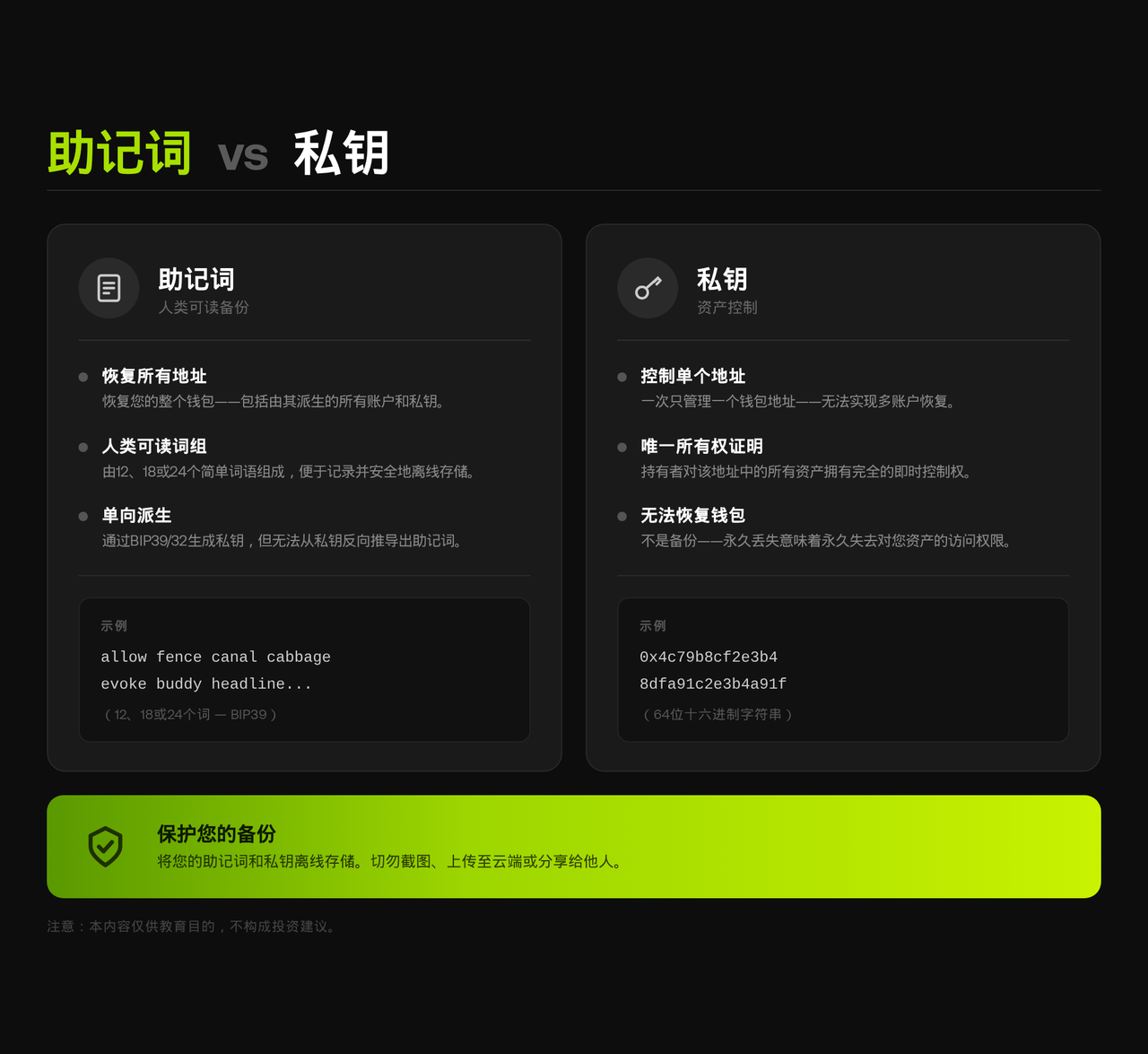 seedphrase- cn