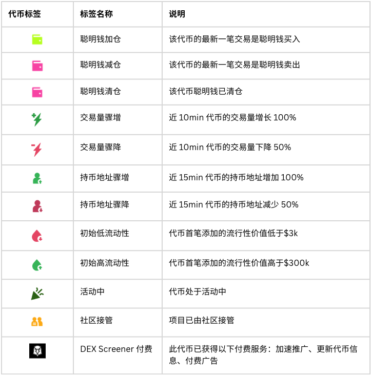 代币标签 2
