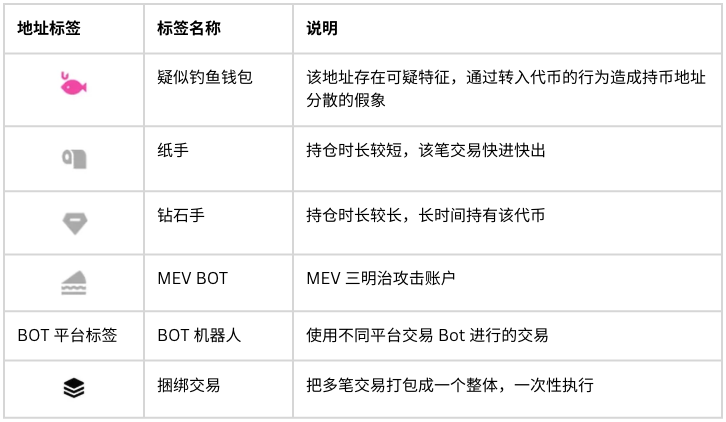 DEX 标签解析 2