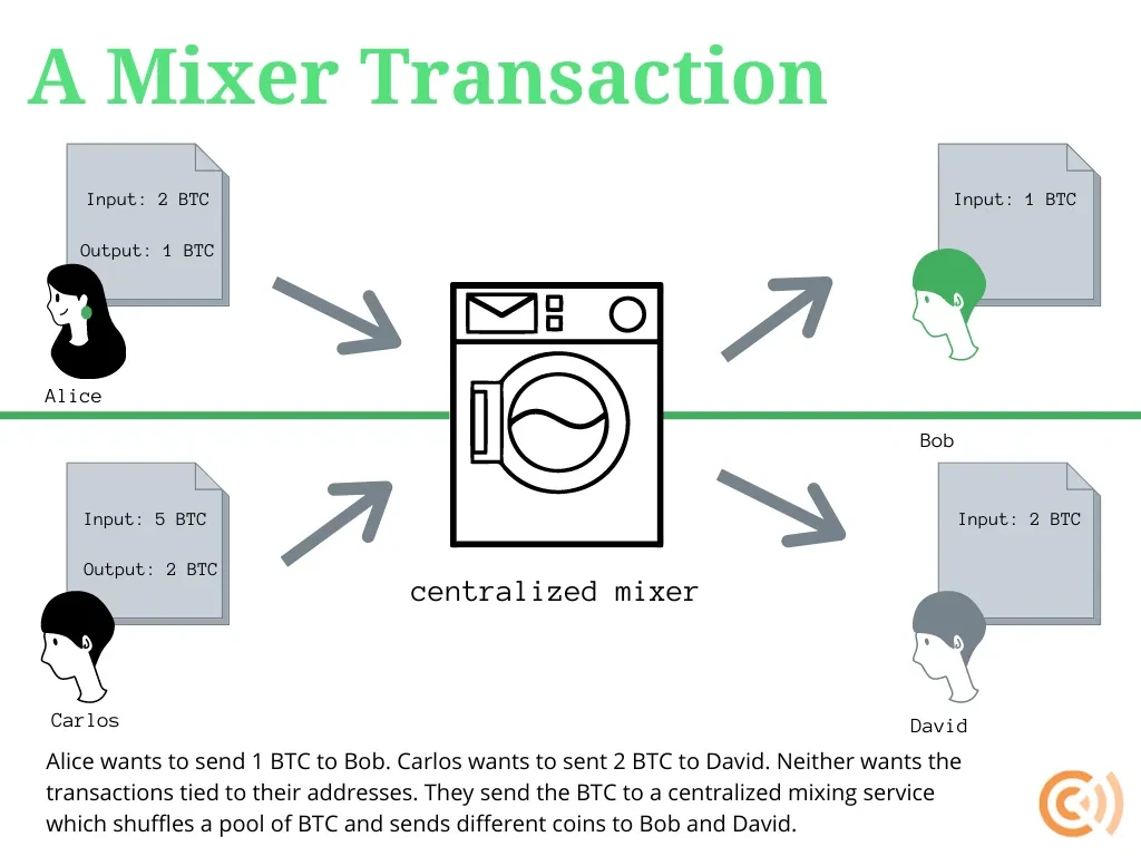 Coin Mixer