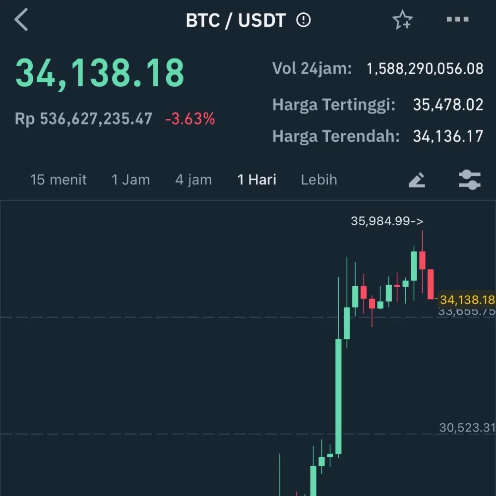 BTC#3/11/2023